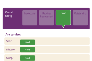 Richard House Care Home Rated Good by CQC